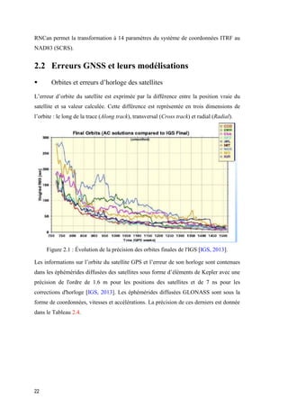 22
RNCan permet la transformation à 14 paramètres du système de coordonnées ITRF au
NAD83 (SCRS).
2.2 Erreurs GNSS et leurs modélisations
 Orbites et erreurs d’horloge des satellites
L’erreur d’orbite du satellite est exprimée par la différence entre la position vraie du
satellite et sa valeur calculée. Cette différence est représentée en trois dimensions de
l’orbite : le long de la trace (Along track), transversal (Cross track) et radial (Radial).
Figure ‎2.1 : Évolution de la précision des orbites finales de l'IGS [IGS, 2013].
Les informations sur l’orbite du satellite GPS et l’erreur de son horloge sont contenues
dans les éphémérides diffusées des satellites sous forme d’éléments de Kepler avec une
précision de l'ordre de 1.6 m pour les positions des satellites et de 7 ns pour les
corrections d'horloge [IGS, 2013]. Les éphémérides diffusées GLONASS sont sous la
forme de coordonnées, vitesses et accélérations. La précision de ces derniers est donnée
dans le Tableau ‎2.4.
 