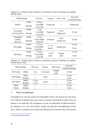 24
Tableau 2.5 : Produits précis d’orbites et corrections d’erreurs d’horloge des satellites
GPS de l’IGS5
.
Orbite/horloge Précision Latence Mises à jour
Intervalle
d'échantillonnage
Diffusé
Orbite ~100 cm
Temps réel -- Chaque jour
Horloge
~5 ns RMS
~2.5 ns SD
Ultrarapide
(moitié prédite)
Orbite ~5 cm
Temps réel
4 fois
chaque jour
15 min
Horloge
~3 ns RMS
~1.5 ns SD
Ultrarapide
(moitié
observée)
Orbite ~3 cm
3-9 heures
4 fois
chaque jour
15 min
Horloge
~150 ps RMS
~50 ps SD
IGS rapide
Orbite ~2.5 cm
17 - 41
heures
Chaque jour
15 min
Horloge
~75 ps RMS
~25 ps SD
5 min
IGS finale
Orbite ~2.5 cm
~12-18
jours
Chaque
jeudi
15 min
Horloge
~75 ps RMS
~25 ps SD
5 min
Tableau 2.6 : Produits précis d’orbites et corrections d’erreurs d’horloge des satellites
GLONASS de l’IGS.
Orbite/horloge Précision Latence Mise à jour
Intervalle
d’échantillonnage
IGS Finale Orbite 3 cm 12-18 jours
Chaque
jeudi
15 min
IAC Rapide
Orbite --
1 jour --
15 min
Horloge -- 5 min
IAC Finale
Orbite ~15 cm
5 jours --
15 min
Horloge ~1.5 ns 5 min
ESOC
Finale
Orbite --
-- --
15 min
Horloge -- 5 min
 Délai ionosphérique
L'ionosphère est l’une des couches de l'atmosphère située à une hauteur qui varie entre
50 à 1000 km d’altitude. Dans cette couche, la lumière ultraviolette du Soleil ionise les
atomes et les molécules. Par conséquent, au cours du phénomène de photo-ionisation,
les électrons et les ions sont produits à partir des particules atmosphériques neutres
[Liao, 2000]. Les signaux micro-ondes sont affectés par les électrons libres de la couche
5
http://igs.org/products/data
 