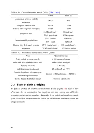 40
Tableau 3.1 : Caractéristiques du pont de Québec [DRC, 1908a].
Mètres Pieds (ft)
Longueur de la travée centrale
suspendue
195.07 640
Longueur totale du pont 987.24 3 239
Distance entre les piliers principaux 548.64 1800
Largeur du pont
26.82 (intérieur) -
30.48 (extérieur)
88 (intérieur) -
100 (extérieur)
Hauteur des piliers principaux
32.91 (nord) -
39.01 (sud)
108 (nord) -
128 (sud)
Hauteur libre de la travée centrale
suspendue
45.72 (marée haute) –
52.42 (marée basse)
150 (marée haute) -
172 (marée basse)
Tableau 3.2 : Poids et coût d'entretien du pont de Québec.
Poids Quantité/mesures
Poids total de la travée centrale 4 985 tonnes métriques
Poids total de la superstructure d’acier 59 862 tonnes métriques
Nombre des rivets 1 066 740
Coût de construction du pont 25 millions $ (en 1907)
Quantité de peinture nécessaire pour
recouvrir le pont en entier
Environ 12 500 gallons ou 56 825 litres
Estimé du coût d’entretien annuel 3 millions $ (en 1996)
3.3 Plans et devis d’origine
Le pont de Québec est construit essentiellement d’acier (Figure 3.3). Pour ce type
d’ouvrage, dès sa construction, les ingénieurs ont tenu compte des différentes
contraintes qui s’exercent sur celui-ci. Pour cela, ils ont estimé après des longs calculs
(sans calculatrices ou ordinateurs) les valeurs des déformations maximales causées par
chaque contrainte.
 