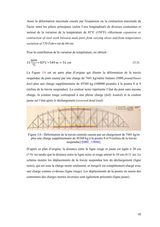 43
Aussi la déformation maximale causée par l'expansion ou la contraction maximale de
l'acier entre les piliers principaux (selon l’axe longitudinal) de diverses contraintes et
surtout de la variation de la température de 83°C (150°F) «Maximum expansion or
contraction of steel work between main piers from varying stress and from temperature
variation of 150 Fahr» est de 64 cm.
Pour la contribution de la variation de température, on obtient :
11
𝑝𝑝𝑚
°C
∗ 83°C ∗ 549 m = 51 𝑐𝑚 (3.3)
La Figure 3.6 est un autre plan d’origine qui illustre la déformation de la travée
suspendue du pont causée par une charge de 7441 kg/mètre linéaire (5000 pound/linear
feet) plus une charge supplémentaire de 45360 kg (100000 pounds) à la poutre 8 et 9
(milieu de la travée suspendue). La couleur noire représente l’état du pont sans aucune
charge, la couleur rouge correspond à une pleine charge (fully loaded) et la couleur
jaune est l’état après le déchargement (reversed dead load).
Figure ‎3.6 : Déformation de la travée centrale causée par un chargement de 7441 kg/m
plus une charge supplémentaire de 45360 kg à la poutre 8 et 9 (milieu de la travée
suspendue) [DRC, 1908b].
D’après ce plan d’origine, la distance entre la ligne rouge et jaune est égale à 20 cm
(7.91 in) tandis que la distance entre la ligne noire et rouge atteint le 10 cm (4.11 in). Le
schéma montre les déplacements de la travée suspendue lors du déchargement (ligne
noire), qui est sous la charge morte seulement, et lorsqu'il est complètement chargé avec
une charge comme ci-dessus (ligne rouge). Les déplacements de la poutre en raison des
contraintes des charges mortes inversées sont également présentés (ligne jaune).
 