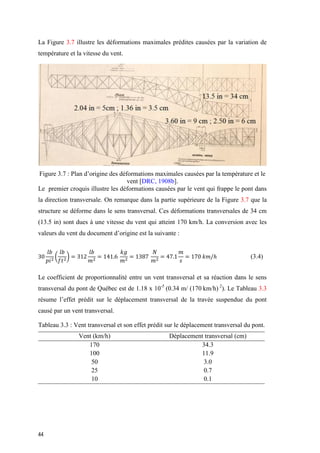 44
La Figure 3.7 illustre les déformations maximales prédites causées par la variation de
température et la vitesse du vent.
Figure ‎3.7 : Plan d’origine des déformations maximales causées par la température et le
vent [DRC, 1908b].
Le premier croquis illustre les déformations causées par le vent qui frappe le pont dans
la direction transversale. On remarque dans la partie supérieure de la Figure 3.7 que la
structure se déforme dans le sens transversal. Ces déformations transversales de 34 cm
(13.5 in) sont dues à une vitesse du vent qui atteint 170 km/h. La conversion avec les
valeurs du vent du document d’origine est la suivante :
30
𝑙𝑏
𝑝𝑖2
(
𝑙𝑏
𝑓𝑡2
) = 312
𝑙𝑏
𝑚2
= 141.6
𝑘𝑔
𝑚2
= 1387
𝑁
𝑚2
= 47.1
𝑚
𝑠
= 170 𝑘𝑚/ℎ (3.4)
Le coefficient de proportionnalité entre un vent transversal et sa réaction dans le sens
transversal du pont de Québec est de 1.18 x 10-5
(0.34 m/ (170 km/h) 2
). Le Tableau 3.3
résume l’effet prédit sur le déplacement transversal de la travée suspendue du pont
causé par un vent transversal.
Tableau 3.3 : Vent transversal et son effet prédit sur le déplacement transversal du pont.
Vent (km/h) Déplacement transversal (cm)
170 34.3
100 11.9
50 3.0
25 0.7
10 0.1
 
