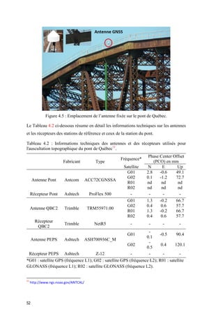 52
Figure ‎4.5 : Emplacement de l’antenne fixée sur le pont de Québec.
Le Tableau 4.2 ci-dessous résume en détail les informations techniques sur les antennes
et les récepteurs des stations de référence et ceux de la station du pont.
Tableau 4.2 : Informations techniques des antennes et des récepteurs utilisés pour
l'auscultation topographique du pont de Québec11
.
Fabricant Type
Fréquence*
Phase Center Offset
(PCO) en mm
Satellite N E Up
Antenne Pont Antcom ACC72CGNSSA
G01 2.8 -0.6 49.1
G02 0.1 -1.2 72.7
R01 nd nd nd
R02 nd nd nd
Récepteur Pont Ashtech ProFlex 500 - - - -
Antenne QBC2 Trimble TRM55971.00
G01 1.3 -0.2 66.7
G02 0.4 0.6 57.7
R01 1.3 -0.2 66.7
R02 0.4 0.6 57.7
Récepteur
QBC2
Trimble NetR5 - - - -
Antenne PEPS Ashtech ASH700936C_M
G01
-
0.1
-0.5 90.4
G02
-
0.5
0.4 120.1
Récepteur PEPS Ashtech Z-12 - - - -
*G01 : satellite GPS (fréquence L1); G02 : satellite GPS (fréquence L2); R01 : satellite
GLONASS (fréquence L1); R02 : satellite GLONASS (fréquence L2).
11
http://www.ngs.noaa.gov/ANTCAL/
 