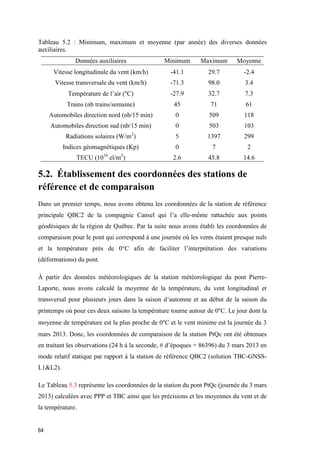 64
Tableau 5.2 : Minimum, maximum et moyenne (par année) des diverses données
auxiliaires.
Données auxiliaires Minimum Maximum Moyenne
Vitesse longitudinale du vent (km/h) -41.1 29.7 -2.4
Vitesse transversale du vent (km/h) -71.3 98.0 3.4
Température de l’air (°C) -27.9 32.7 7.3
Trains (nb trains/semaine) 45 71 61
Automobiles direction nord (nb/15 min) 0 509 118
Automobiles direction sud (nb/15 min) 0 503 103
Radiations solaires (W/m2
) 5 1397 299
Indices géomagnétiques (Kp) 0 7 2
TECU (1016
el/m2
) 2.6 45.8 14.6
5.2. Établissement des coordonnées des stations de
référence et de comparaison
Dans un premier temps, nous avons obtenu les coordonnées de la station de référence
principale QBC2 de la compagnie Cansel qui l’a elle-même rattachée aux points
géodésiques de la région de Québec. Par la suite nous avons établi les coordonnées de
comparaison pour le pont qui correspond à une journée où les vents étaient presque nuls
et la température près de 0°C afin de faciliter l’interprétation des variations
(déformations) du pont.
À partir des données météorologiques de la station météorologique du pont Pierre-
Laporte, nous avons calculé la moyenne de la température, du vent longitudinal et
transversal pour plusieurs jours dans la saison d’automne et au début de la saison du
printemps où pour ces deux saisons la température tourne autour de 0°C. Le jour dont la
moyenne de température est la plus proche de 0°C et le vent minime est la journée du 3
mars 2013. Donc, les coordonnées de comparaison de la station PtQc ont été obtenues
en traitant les observations (24 h à la seconde, # d’époques = 86396) du 3 mars 2013 en
mode relatif statique par rapport à la station de référence QBC2 (solution TBC-GNSS-
L1&L2).
Le Tableau 5.3 représente les coordonnées de la station du pont PtQc (journée du 3 mars
2013) calculées avec PPP et TBC ainsi que les précisions et les moyennes du vent et de
la température.
 