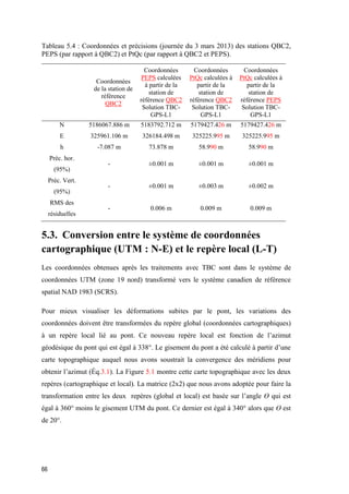66
Tableau 5.4 : Coordonnées et précisions (journée du 3 mars 2013) des stations QBC2,
PEPS (par rapport à QBC2) et PtQc (par rapport à QBC2 et PEPS).
Coordonnées
de la station de
référence
QBC2
Coordonnées
PEPS calculées
à partir de la
station de
référence QBC2
Solution TBC-
GPS-L1
Coordonnées
PtQc calculées à
partir de la
station de
référence QBC2
Solution TBC-
GPS-L1
Coordonnées
PtQc calculées à
partir de la
station de
référence PEPS
Solution TBC-
GPS-L1
N 5186067.886 m 5183792.712 m 5179427.426 m 5179427.426 m
E 325961.106 m 326184.498 m 325225.995 m 325225.995 m
h -7.087 m 73.878 m 58.990 m 58.990 m
Préc. hor.
(95%)
- ±0.001 m ±0.001 m ±0.001 m
Préc. Vert.
(95%)
- ±0.001 m ±0.003 m ±0.002 m
RMS des
résiduelles
- 0.006 m 0.009 m 0.009 m
5.3. Conversion entre le système de coordonnées
cartographique (UTM : N-E) et le repère local (L-T)
Les coordonnées obtenues après les traitements avec TBC sont dans le système de
coordonnées UTM (zone 19 nord) transformé vers le système canadien de référence
spatial NAD 1983 (SCRS).
Pour mieux visualiser les déformations subites par le pont, les variations des
coordonnées doivent être transformées du repère global (coordonnées cartographiques)
à un repère local lié au pont. Ce nouveau repère local est fonction de l’azimut
géodésique du pont qui est égal à 338°. Le gisement du pont a été calculé à partir d’une
carte topographique auquel nous avons soustrait la convergence des méridiens pour
obtenir l’azimut (Éq.3.1). La Figure 5.1 montre cette carte topographique avec les deux
repères (cartographique et local). La matrice (2x2) que nous avons adoptée pour faire la
transformation entre les deux repères (global et local) est basée sur l’angle ϴ qui est
égal à 360° moins le gisement UTM du pont. Ce dernier est égal à 340° alors que ϴ est
de 20°.
 