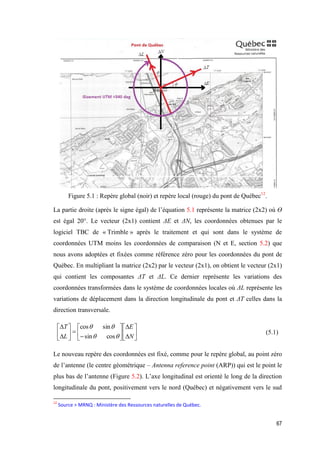 67
Figure ‎5.1 : Repère global (noir) et repère local (rouge) du pont de Québec12
.
La partie droite (après le signe égal) de l’équation 5.1 représente la matrice (2x2) où ϴ
est égal 20°. Le vecteur (2x1) contient ΔE‎ et ΔN, les coordonnées obtenues par le
logiciel TBC de « Trimble » après le traitement et qui sont dans le système de
coordonnées UTM moins les coordonnées de comparaison (N et E, section 5.2) que
nous avons adoptées et fixées comme référence zéro pour les coordonnées du pont de
Québec. En multipliant la matrice (2x2) par le vecteur (2x1), on obtient le vecteur (2x1)
qui contient les composantes ΔT et ΔL. Ce dernier représente les variations des
coordonnées transformées dans le système de coordonnées locales où ΔL représente les
variations de déplacement dans la direction longitudinale du pont et ΔT celles dans la
direction transversale.
(5.1)
Le nouveau repère des coordonnées est fixé, comme pour le repère global, au point zéro
de l’antenne (le centre géométrique – Antenna reference point (ARP)) qui est le point le
plus bas de l’antenne (Figure 5.2). L’axe longitudinal est orienté le long de la direction
longitudinale du pont, positivement vers le nord (Québec) et négativement vers le sud
12
Source > MRNQ : Ministère des Ressources naturelles de Québec.























N
E
L
T


cossin
sincos
 