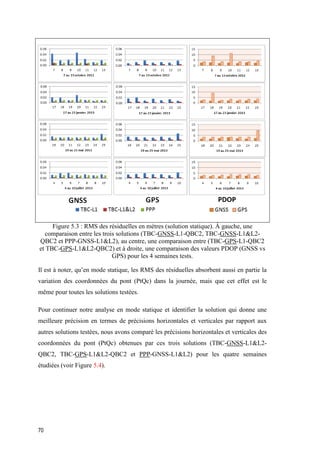70
Figure ‎5.3 : RMS des résiduelles en mètres (solution statique). À gauche, une
comparaison entre les trois solutions (TBC-GNSS-L1-QBC2, TBC-GNSS-L1&L2-
QBC2 et PPP-GNSS-L1&L2), au centre, une comparaison entre (TBC-GPS-L1-QBC2
et TBC-GPS-L1&L2-QBC2) et à droite, une comparaison des valeurs PDOP (GNSS vs
GPS) pour les 4 semaines tests.
Il est à noter, qu’en mode statique, les RMS des résiduelles absorbent aussi en partie la
variation des coordonnées du pont (PtQc) dans la journée, mais que cet effet est le
même pour toutes les solutions testées.
Pour continuer notre analyse en mode statique et identifier la solution qui donne une
meilleure précision en termes de précisions horizontales et verticales par rapport aux
autres solutions testées, nous avons comparé les précisions horizontales et verticales des
coordonnées du pont (PtQc) obtenues par ces trois solutions (TBC-GNSS-L1&L2-
QBC2, TBC-GPS-L1&L2-QBC2 et PPP-GNSS-L1&L2) pour les quatre semaines
étudiées (voir Figure 5.4).
 