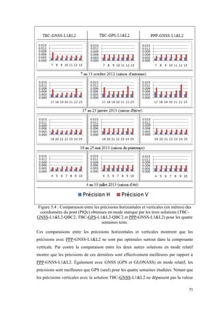 71
Figure ‎5.4 : Comparaison entre les précisions horizontales et verticales (en mètres) des
coordonnées du pont (PtQc) obtenues en mode statique par les trois solutions (TBC-
GNSS-L1&L2-QBC2, TBC-GPS-L1&L2-QBC2 et PPP-GNSS-L1&L2) pour les quatre
semaines tests.
Ces comparaisons entre les précisions horizontales et verticales montrent que les
précisions avec PPP-GNSS-L1&L2 ne sont pas optimales surtout dans la composante
verticale. Par contre la comparaison entre les deux autres solutions en mode relatif
montre que les précisions de ces dernières sont effectivement meilleures par rapport à
PPP-GNSS-L1&L2. Également avec GNSS (GPS et GLONASS) en mode relatif, les
précisions sont meilleures que GPS (seul) pour les quatre semaines étudiées. Notant que
les précisions verticales avec la solution TBC-GNSS-L1&L2 ne dépassent pas la valeur
 