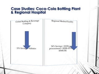 Case Studies: Coca-Cola Bottling Plant
& Regional Hospital
 