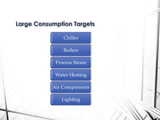 Chiller
Boilers
Process Steam
Water Heating
Air Compressors
Lighting
Large Consumption Targets
 