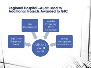 ASHRAE
Level II
Audit
Life Cycle
Equipment
Study
Gas
Procurement
Variable
Frequency
Drive
Assessment
Energy
Management
System Study
Regional Hospital –Audit Lead to
Additional Projects Awarded to GTC
 