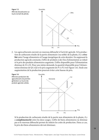 13
1.5Figure
Effet des biocarburants sur
le prix du baril de pétrole.
Prix
Quantités
Offre
D1
D2
P2 P1
2. Les agrocarburants ouvrent un nouveau débouché à l’activité agricole. Si la produc-
tion de carburants résulte de la partie alimentaire (ou noble) de la plante, il y a riva-
lité entre l’usage alimentaire et l’usage énergétique de cette dernière. En supposant la
production agricole constante, l’offre de produits à des fins d’alimentation se réduit
et le prix des produits alimentaires augmente. L’offre disponible pour l’alimentation
diminue de S1 à S2. Pour une même demande, la quantité disponible pour l’alimen-
tation diminue de Q1 à Q2 et le prix augmente de P1 à P2 (voir figure 1.6). Seule une
augmentation de la production pourrait éviter cette hausse de prix.
1.6Figure
Effet de la production des
agrocarburants de première
génération sur le prix des
produits agricoles utilisés.
Prix
Quantités
S1
S2
Q1
Q2
P1 P2
Demande
Si la production de carburants résulte de la partie non alimentaire de la plante, il y
a complémentarité entre les deux usages. L’offre de biens alimentaires ne diminue
pas et le nouveau débouché permet de réduire les coûts de production. Dans ce cas,
le prix des biens alimentaires devrait diminuer.
© 2010 Pearson Education France – Microéconomie – Philippe Aghion, Julia Cagé, François Denis, Elsa Orgiazzi, Laurent Simula
 