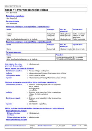 ESMALTE SINTET BRANCO
Seção 11. Informações toxicológicas
Não disponível.
Teratogenicidade
Não disponível.
Toxicidade à reprodução
Não disponível.
Informações das rotas
prováveis de exposição
Inalação : Não apresentou efeitos significativos ou riscos críticos.
Não apresentou efeitos significativos ou riscos críticos.:Ingestão
Contato com a pele : Provoca irritação à pele.
Provoca irritação ocular grave.:Contato com os olhos
Sintomas relativos às características físicas, químicas e toxicológicas
Contato com a pele
Ingestão
Inalação Sintomas adversos podem incluir os seguintes:
irritação do trato respiratório
tosse
Não há dados específicos.
Sintomas adversos podem incluir os seguintes:
irritação
vermelhidão
:
:
:
Contato com os olhos : Sintomas adversos podem incluir os seguintes:
dor ou irritação
lacrimejamento
vermelhidão
Efeitos tardios e imediatos e também efeitos crônicos de curto e longo períodos
Toxicidade para órgãos-alvo específicos – exposição única
Toxicidade para órgãos-alvo específicos – exposição repetida
Acetona Categoria 3 Não é aplicável. Efeitos narcóticos
Xileno Categoria 3 Não é aplicável. Irritação da área
respiratória
Nafta desulfurada de baixo ponto de ebulição Categoria 3 Não é aplicável. Efeitos narcóticos
Nome Categoria
Nome Categoria
Xileno Categoria 2 Não determinado Não determinado
Perigo por aspiração
Nome Resultado
Xileno PERIGO POR ASPIRAÇÃO - Categoria 1
Nafta desulfurada de baixo ponto de ebulição PERIGO POR ASPIRAÇÃO - Categoria 1
Rota de
exposição
Órgãos alvos
Rota de
exposição
Órgãos alvos
: Não disponível.
Efeitos Agudos em Potencial na Saúde
Efeitos potenciais
imediatos
: Não disponível.
Exposição de curta duração
Efeitos potenciais tardios : Não disponível.
Exposição de longa duração
Data de lançamento/Data da revisão : 15, Maio,
2015.
Data da edição anterior : 11, Maio, 2015. Versão : 1.02 9/13
 