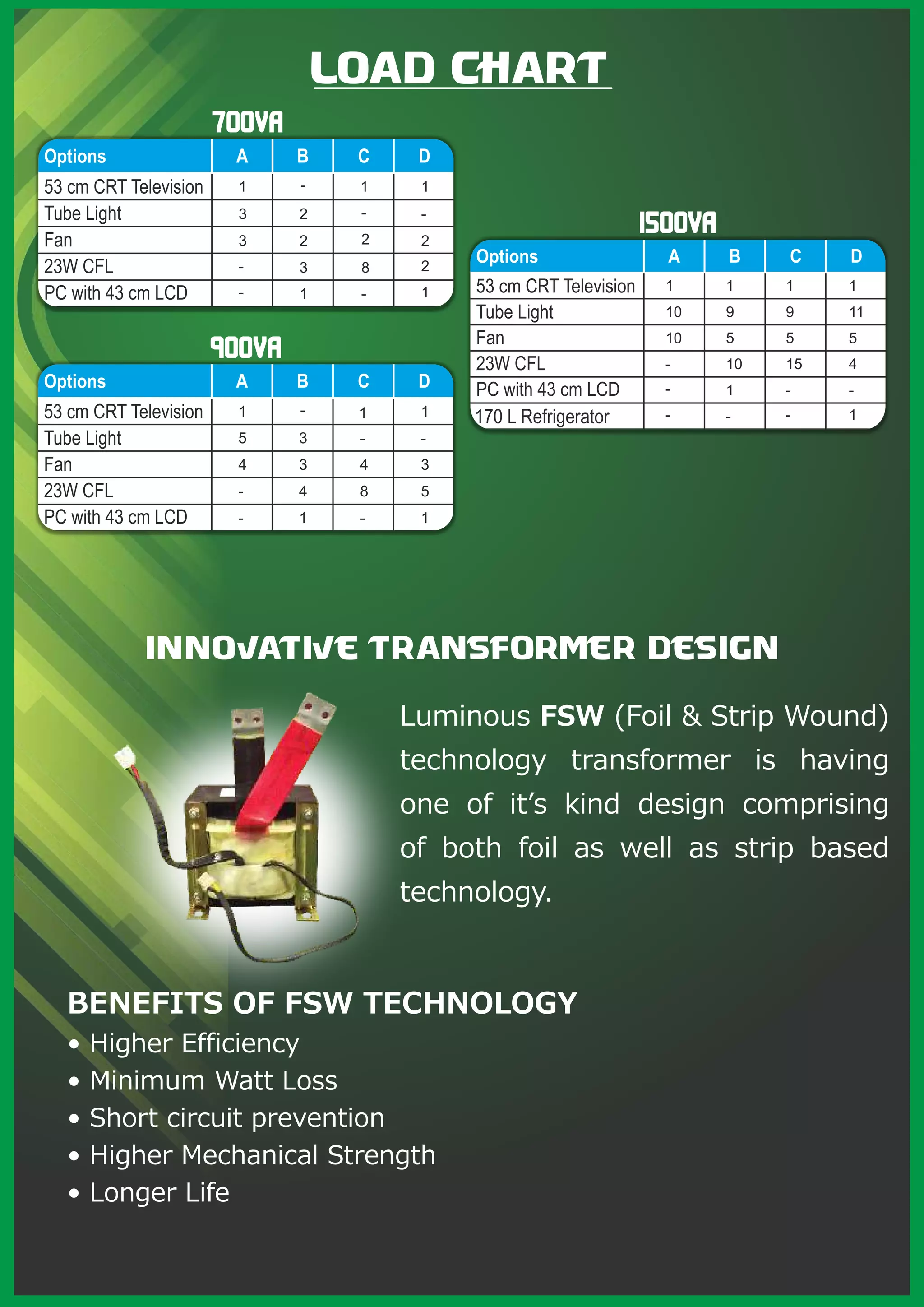 Evolt Sheet.pdf Eco Volt Catalogue | PDF