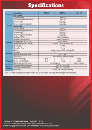 Specifications
Input
Output
Battery
Physical
Condition
Undervoltage Restoration
Overvoltage
Overvoltage Restoration
ECO mode
Type
185±5V
255±10V
100±5V
115±5V
Voltage (UPS)
Voltage (Mains Mode)
Frequency (UPS Mode)
Overload
Transfer Time
Number
Typical Recharge Time
Dimension (LxWxH) mm 292x275x120
230V NOMINAL
SAME AS INPUT (45-55 Hz)
50Hz. ±0.5%
> 110%
10-12 Hrs.
Protection
Gross weight (Kg.) 9.15 10.45
Net weight (Kg.) 8.25 9.54
10 ms.
80Ah-200Ah LEAD ACID TYPE
260±10V
Undervoltage
Overvoltage
Overvoltage Restoration
Frequency (Mains Mode)
270±10V
Undervoltage Restoration
285±10V
Low Battery, Reverse Polarity
1
SAME AS INPUT
Undervoltage 180±5V
700 VA 1500 VA
Operating Temperature
Storage Temperature
Humidity
0-45° C (32-113°F)
0-45° C (32-113°F)
0-95% RH non-condensing
Enviro-
mental
Due to continuous product improvement the specification are subject to change without notice.
900 VA
2
15.03
13.72
1
305x275x130
UPS mode
 