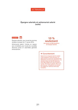 21
JE TRAVAILLE
Épargne salariale et actionnariat salarié
(suite)
10 %
seulement
des salariés de PME bénéﬁcient
de l’épargne salariale
➜ Concrètement
Salarié d’une entreprise dont le résultat
a bien progressé l’année dernière, j’ai
appris que je ne serai pas récompensé par
l’attribution d’actions de performance: ma
direction refuse car elle doit débourser
entre 300 et 400 € pour que je puisse en
toucher 100. Grâce à cette loi, elle n’aura
plus d’excuse: la ﬁscalité de ces actions
sera alignée sur celle des autres pays
européens.
QUAND ?
Épargne salariale: pour toutes les sommes
versées à compter du 1er janvier 2016.
Actionnariat salarié: l’entrée en vigueur
sera immédiate pour toutes les nouvelles
décisions prises en assemblée générale
extraordinaire.
 