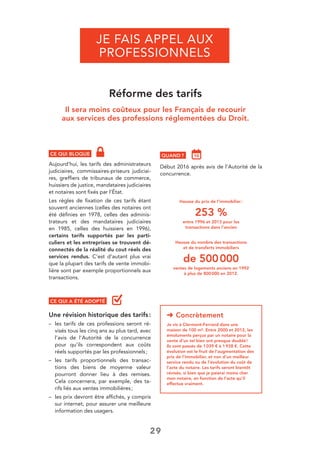 29
JE FAIS APPEL AUX
PROFESSIONNELS
Réforme des tarifs
Il sera moins coûteux pour les Français de recourir
aux services des professions réglementées du Droit.
CE QUI BLOQUE
Aujourd’hui, les tarifs des administrateurs
judiciaires, commissaires-priseurs judiciai-
res, grefﬁers de tribunaux de commerce,
huissiers de justice, mandataires judiciaires
et notaires sont ﬁxés par l’État.
Les règles de ﬁxation de ces tarifs étant
souvent anciennes (celles des notaires ont
été déﬁnies en 1978, celles des adminis-
trateurs et des mandataires judiciaires
en 1985, celles des huissiers en 1996),
certains tarifs supportés par les parti-
culiers et les entreprises se trouvent dé-
connectés de la réalité du cout réels des
services rendus. C’est d’autant plus vrai
que la plupart des tarifs de vente immobi-
lière sont par exemple proportionnels aux
transactions.
CE QUI A ÉTÉ ADOPTÉ
Une révision historique des tarifs:
– les tarifs de ces professions seront ré-
visés tous les cinq ans au plus tard, avec
l’avis de l’Autorité de la concurrence
pour qu’ils correspondent aux coûts
réels supportés par les professionnels;
– les tarifs proportionnels des transac-
tions des biens de moyenne valeur
pourront donner lieu à des remises.
Cela concernera, par exemple, des ta-
rifs liés aux ventes immobilières;
– les prix devront être afﬁchés, y compris
sur internet, pour assurer une meilleure
information des usagers.
QUAND ?
Début 2016 après avis de l’Autorité de la
concurrence.
➜ Concrètement
Je vis à Clermont-Ferrand dans une
maison de 100 m². Entre 2000 et 2012, les
émoluments perçus par un notaire pour la
vente d’un tel bien ont presque doublé!
Ils sont passés de 1039 € à 1938 €. Cette
évolution est le fruit de l’augmentation des
prix de l’immobilier, et non d’un meilleur
service rendu ou de l’évolution du coût de
l’acte du notaire. Les tarifs seront bientôt
révisés, si bien que je paierai moins cher
mon notaire, en fonction de l’acte qu’il
effectue vraiment.
Hausse du prix de l’immobilier:
253 %
entre 1996 et 2013 pour les
transactions dans l’ancien
Hausse du nombre des transactions
et de transferts immobiliers
de 500000
ventes de logements anciens en 1992
à plus de 800000 en 2012.
 