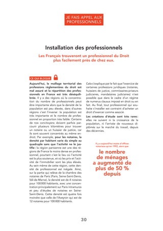 30
JE FAIS APPEL AUX
PROFESSIONNELS
Installation des professionnels
Les Français trouveront un professionnel du Droit
plus facilement près de chez eux.
CE QUI BLOQUE
Aujourd’hui, le maillage territorial des
professions réglementées du droit est
mal assuré et la répartition des profes-
sionnels en France est très déséquili-
brée. Il y a des régions où la concentra-
tion du nombre de professionnels peut
être importante alors que la densité de la
population est peu élevée, dans d’autres
régions c’est l’inverse: la population est
très importante et le nombre de profes-
sionnel en proportion très faible. Certains
de nos concitoyens doivent parfois par-
courir plusieurs kilomètres pour trouver
un notaire ou un huissier de justice, car
ils sont souvent concentrés au même en-
droit. Par exemple, pour les notaires, la
densité par habitant varie du simple au
quadruple sans que l’activité ne le jus-
tiﬁe: la région parisienne est une des ré-
gions de France la moins dense en profes-
sionnel, pourtant c’est le lieu où l’activité
est la plus soutenue, et où les prix et l’acti-
vité de l’immobilier sont les plus élevés.
Au sein même de cette région, cette den-
sité de professionnel est inégale. Ainsi,
sur la partie qui relève de la chambre des
notaires de Paris (Paris, Seine-Saint-Denis,
Val-de-Marne), la densité est de 4 notaires
pour 100000 habitants, avec une concen-
tration principalement sur Paris intramuros
et peu d’études de notaires en Seine-
Saint-Denis. Cette densité est quatre fois
moindre que celle de l’Aveyron qui est de
12 notaires pour 100000 habitants.
Cela s’explique par le fait que l’exercice de
certaines professions juridiques (notaires,
huissiers de justice, commissaires-priseurs
judiciaires, mandataires judiciaires) n’est
possible que dans le cadre d’un régime
de numerus clausus imposé en droit ou en
fait. Au ﬁnal, tout professionnel qui sou-
haite s’installer est contraint d’acheter un
droit d’exercer comme associé.
Les créations d’étude sont très rares:
elles ne suivent ni la croissance de la
population, ni l’arrivée de nouveaux di-
plômés sur le marché du travail, depuis
des décennies.
Il y a aujourd’hui moins d’ofﬁces
notariaux qu’en 1992, alors que
le nombre
de ménages
a augmenté de
plus de 50 %
depuis
 