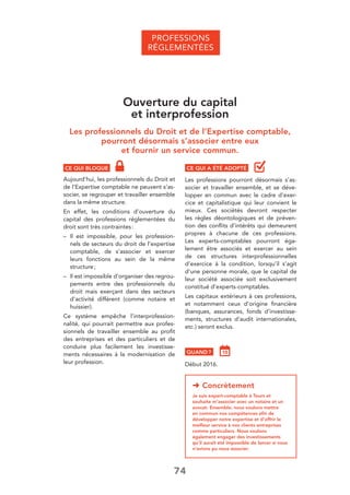 74
PROFESSIONS
RÉGLEMENTÉES
Ouverture du capital
et interprofession
Les professionnels du Droit et de l’Expertise comptable,
pourront désormais s’associer entre eux
et fournir un service commun.
CE QUI BLOQUE
Aujourd’hui, les professionnels du Droit et
de l’Expertise comptable ne peuvent s’as-
socier, se regrouper et travailler ensemble
dans la même structure.
En effet, les conditions d’ouverture du
capital des professions réglementées du
droit sont très contraintes:
– Il est impossible, pour les profession-
nels de secteurs du droit de l’expertise
comptable, de s’associer et exercer
leurs fonctions au sein de la même
structure;
– Il est impossible d’organiser des regrou-
pements entre des professionnels du
droit mais exerçant dans des secteurs
d’activité différent (comme notaire et
huissier).
Ce système empêche l’interprofession-
nalité, qui pourrait permettre aux profes-
sionnels de travailler ensemble au proﬁt
des entreprises et des particuliers et de
conduire plus facilement les investisse-
ments nécessaires à la modernisation de
leur profession.
➜ Concrètement
Je suis expert-comptable à Tours et
souhaite m’associer avec un notaire et un
avocat. Ensemble, nous voulons mettre
en commun nos compétences aﬁn de
développer notre expertise et d’offrir le
meilleur service à nos clients entreprises
comme particuliers. Nous voulons
également engager des investissements
qu’il aurait été impossible de lancer si nous
n’avions pu nous associer.
CE QUI A ÉTÉ ADOPTÉ
Les professions pourront désormais s’as-
socier et travailler ensemble, et se déve-
lopper en commun avec le cadre d’exer-
cice et capitalistique qui leur convient le
mieux. Ces sociétés devront respecter
les règles déontologiques et de préven-
tion des conﬂits d’intérêts qui demeurent
propres à chacune de ces professions.
Les experts-comptables pourront éga-
lement être associés et exercer au sein
de ces structures interprofessionnelles
d’exercice à la condition, lorsqu’il s’agit
d’une personne morale, que le capital de
leur société associée soit exclusivement
constitué d’experts-comptables.
Les capitaux extérieurs à ces professions,
et notamment ceux d’origine ﬁnancière
(banques, assurances, fonds d’investisse-
ments, structures d’audit internationales,
etc.) seront exclus.
QUAND ?
Début 2016.
 