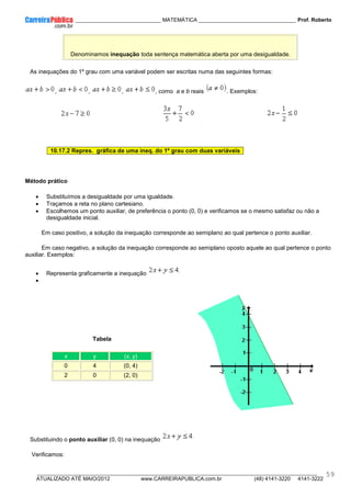 ____________ _____________________________ MATEMÁTICA _________________________________ Prof. Roberto
__________________________________________________________________________________________________________________________
ATUALIZADO ATÉ MAIO/2012 www.CARREIRAPUBLICA.com.br (48) 4141-3220 4141-3222
59
Denominamos inequação toda sentença matemática aberta por uma desigualdade.
As inequações do 1º grau com uma variável podem ser escritas numa das seguintes formas:
, , , , como a e b reais . Exemplos:
10.17.2 Repres. gráfica de uma ineq. do 1º grau com duas variáveis
Método prático
• Substituímos a desigualdade por uma igualdade.
• Traçamos a reta no plano cartesiano.
• Escolhemos um ponto auxiliar, de preferência o ponto (0, 0) e verificamos se o mesmo satisfaz ou não a
desigualdade inicial.
Em caso positivo, a solução da inequação corresponde ao semiplano ao qual pertence o ponto auxiliar.
Em caso negativo, a solução da inequação corresponde ao semiplano oposto aquele ao qual pertence o ponto
auxiliar. Exemplos:
• Representa graficamente a inequação
•
Tabela
x y (x, y)
0 4 (0, 4)
2 0 (2, 0)
Substituindo o ponto auxiliar (0, 0) na inequação
Verificamos:
 