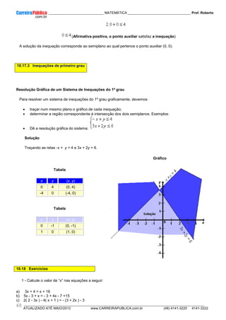 ____________ _____________________________ MATEMÁTICA _________________________________ Prof. Roberto
__________________________________________________________________________________________________________________________
ATUALIZADO ATÉ MAIO/2012 www.CARREIRAPUBLICA.com.br (48) 4141-3220 4141-3222
60
(Afirmativa positiva, o ponto auxiliar satisfaz a inequação)
A solução da inequação corresponde ao semiplano ao qual pertence o ponto auxiliar (0, 0).
10.17.3 Inequações de primeiro grau
Resolução Gráfica de um Sistema de Inequações do 1º grau
Para resolver um sistema de inequações do 1º grau graficamente, devemos:
• traçar num mesmo plano o gráfico de cada inequação;
• determinar a região correspondente à intersecção dos dois semiplanos. Exemplos:
• Dê a resolução gráfica do sistema:
Solução
Traçando as retas -x + y = 4 e 3x + 2y = 6.
Tabela
x y (x, y)
0 4 (0, 4)
-4 0 (-4, 0)
Tabela
x y (x, y)
0 -1 (0, -1)
1 0 (1, 0)
Gráfico
10.18 Exercícios
1 - Calcule o valor de “x” nas equações a seguir:
a) 3x + 4 = x + 16
b) 5x - 3 + x = - 3 + 4x - 7 +15
c) 2( 2 - 3x ) - 4( x + 1 ) = - (3 + 2x ) - 3
 