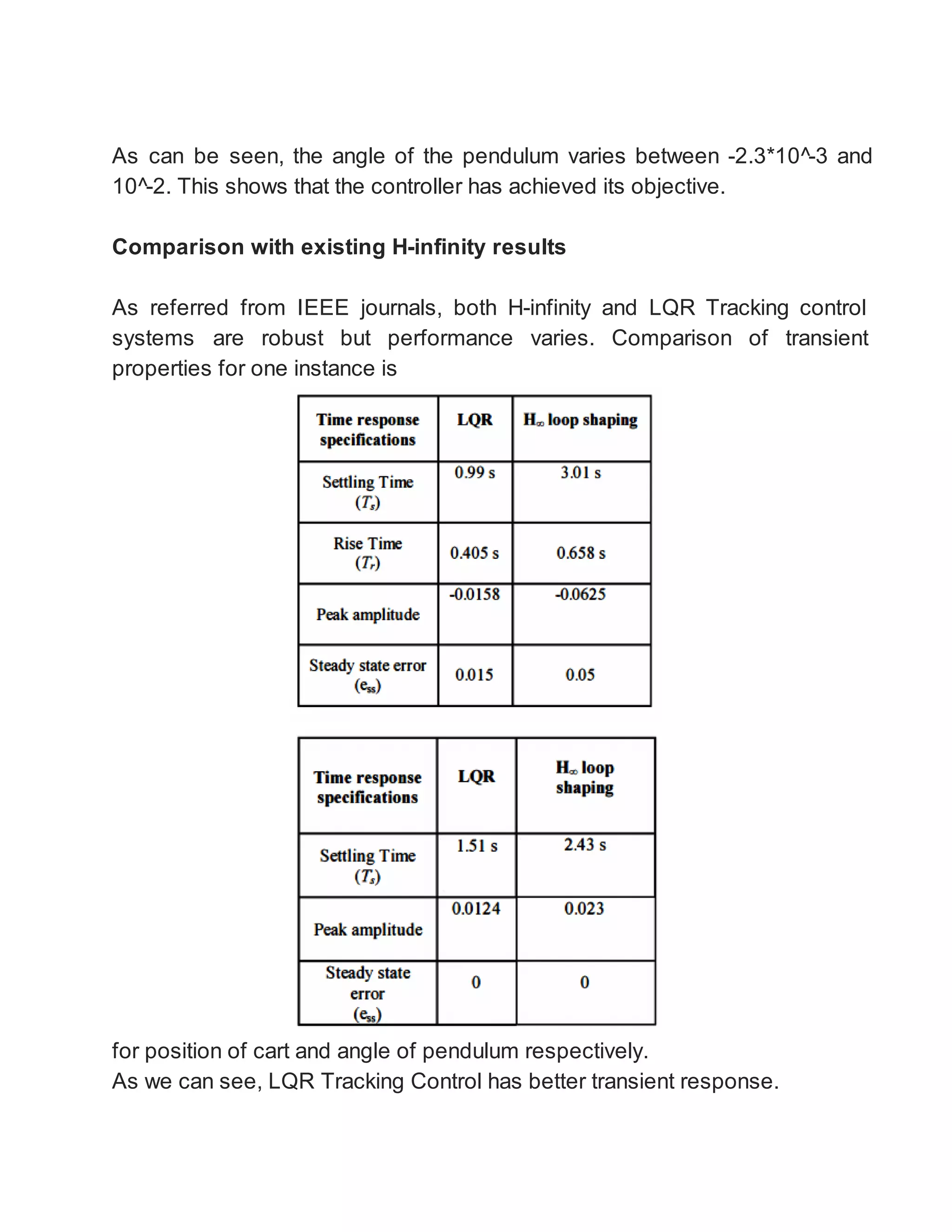 As can be seen, the angle of the pendulum varies between -2.3*10^-3 and
10^-2. This shows that the controller has achieved its objective.
Comparison with existing H-infinity results
As referred from IEEE journals, both H-infinity and LQR Tracking control
systems are robust but performance varies. Comparison of transient
properties for one instance is
for position of cart and angle of pendulum respectively.
As we can see, LQR Tracking Control has better transient response.
 