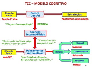Crença
Central
Pensamentos
Automáticos
Reações
Crenças
Intermediárias
Corporal
Emocional
Comportamental
Situação
Agora
“Eu sou incompetente”
“Se eu não entendo algo,
então eu sou burro”
“Isso é difícil demais...
Eu jamais vou aprender...”
AulaTCC
Sudorese
Saidasala
Tristeza
Situação
Antes Estratégias
Repetiu 7ªsérie Nãotermina oquecomeça.
DESVALIA
42
“É horrível ser
sempre o pior”
 