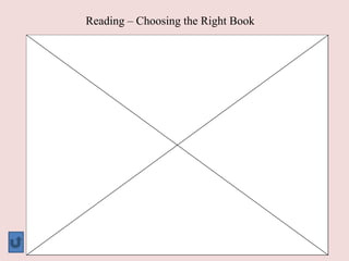 Reading – Choosing the Right Book
 