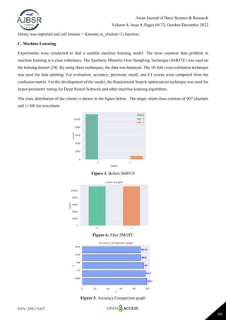 Customer Churn Prediction Using Machine Learning Techniques: the case ...