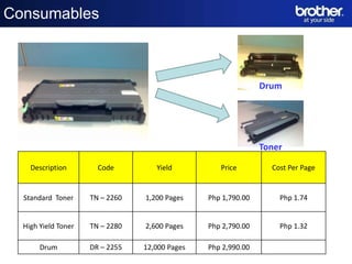 Consumables



                                                                Drum




                                                                Toner

    Description        Code         Yield           Price         Cost Per Page


  Standard Toner     TN – 2260   1,200 Pages
                                        Date     Php 1,790.00       Php 1.74
                                       Name
  High Yield Toner   TN – 2280   2,600Division
                                       Pages     Php 2,790.00       Php 1.32

       Drum          DR – 2255   12,000 Pages    Php 2,990.00
 