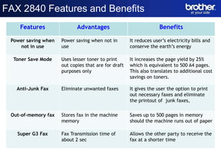 FAX 2840 Features and Benefits
    Features                Advantages                             Benefits

 Power saving when   Power saving when not in        It reduces user’s electricity bills and
    not in use       use                             conserve the earth’s energy

  Toner Save Mode    Uses lesser toner to print      It increases the page yield by 25%
                     out copies that are for draft   which is equivalent to 500 A4 pages.
                     purposes only                   This also translates to additional cost
                                                     savings on toners.

   Anti-Junk Fax     Eliminate unwanted faxes        It gives the user the option to print
                                                     out necessary faxes and eliminate
                                                     the printout of junk faxes,

 Out-of-memory fax   Stores fax in the machine       Saves up to 500 pages in memory
                     memory                          should the machine runs out of paper
                                         Date
   Super G3 Fax      Fax Transmission time of
                                         Name        Allows the other party to receive the
                     about 2 sec        Division     fax at a shorter time
 