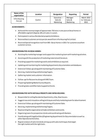 Name of the
organization
Location Designation Reporting Period
Infra Housing
Pvt.Ltd
Cochin
Executive –
Sales &
Marketing
Manager
Sales&
Marketing
March 2012
to February
2013
ACHIEVEMENTS :
 Achievedthe revenue targetof approximate 75Croresinone yearat Desai homesin
affordable segment(Approx.105unitsalesina year).
 Participatedin variousResidential propertyExhibitions.
 Receivedbestcustomerservice person awardfromInfraHousingPvtLimited.
 ReceivedSpecial recognitionmailfromMD –Desai Homes in2015 for customerexcellent
customerservice.
JOB RESPOSIBILITIES IN DESAI HOMES:
 Assistingthe marketingmanagerandsupportthe marketingteamwithmarketingactivities.
 Assistingwiththe productionof marketingmaterialandliterature.
 Providingsupportformarketingeventsandexhibitionsasrequired.
 Updatingand maintainingthe marketingdepartmentsdocumentationanddatabases
 Extensive Follow-upsalongwithmaintainingof CustomerData.
 Devising,ImplementingandAchievingTargets.
 Gathering market and customer information.
 Follow-upsforRecoveriesalongwithMISTeam.
 Preparing/UpdatingMarketSurveyReports.
 ProvidingSales andAfterSalesSupporttoClients
JOB RESPOSIBILITIES WITH HOYSALA PROJECTS AND INFRAHOUSING:
 Responsible forsellingResidential Apartments,villas,Row houses.
 Suggestnewandinnovative sellingtechniquesandhelpmarketingteamforadvertisement
 Extensive Follow-upsalongwithmaintainingof CustomerData.
 Devising,ImplementingandAchievingTargets.
 Representingthe organizationattrade exhibitionsandevents.
 OrganisingLoansforprospective clientsandcoordinatingwithBankers.
 Coordinatingwithlegal/architect/EngineeringdepartmentsforDocumentationaswell as
otherOperational Activities.
 Regularanalysisof salestrends&comingup withsalestechniquesthattarget
the right marketwiththe righttools.
 