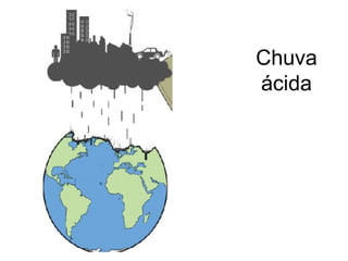 Chuva
ácida
 