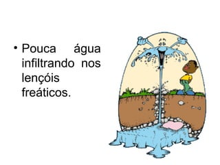 • Pouca água
infiltrando nos
lençóis
freáticos.
 