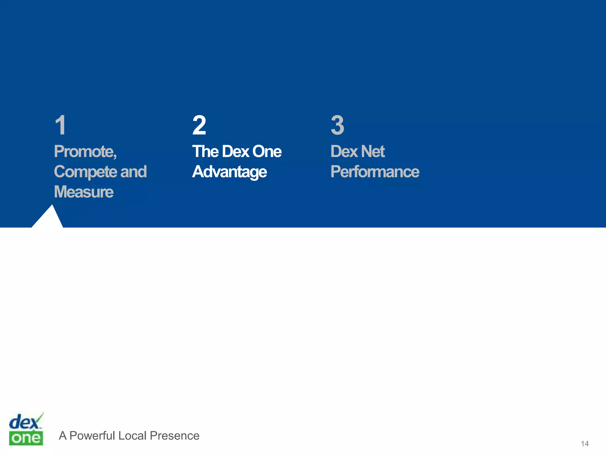 A Powerful Local Presence
14
1
Promote,
Competeand
Measure
2
TheDexOne
Advantage
3
DexNet
Performance
 