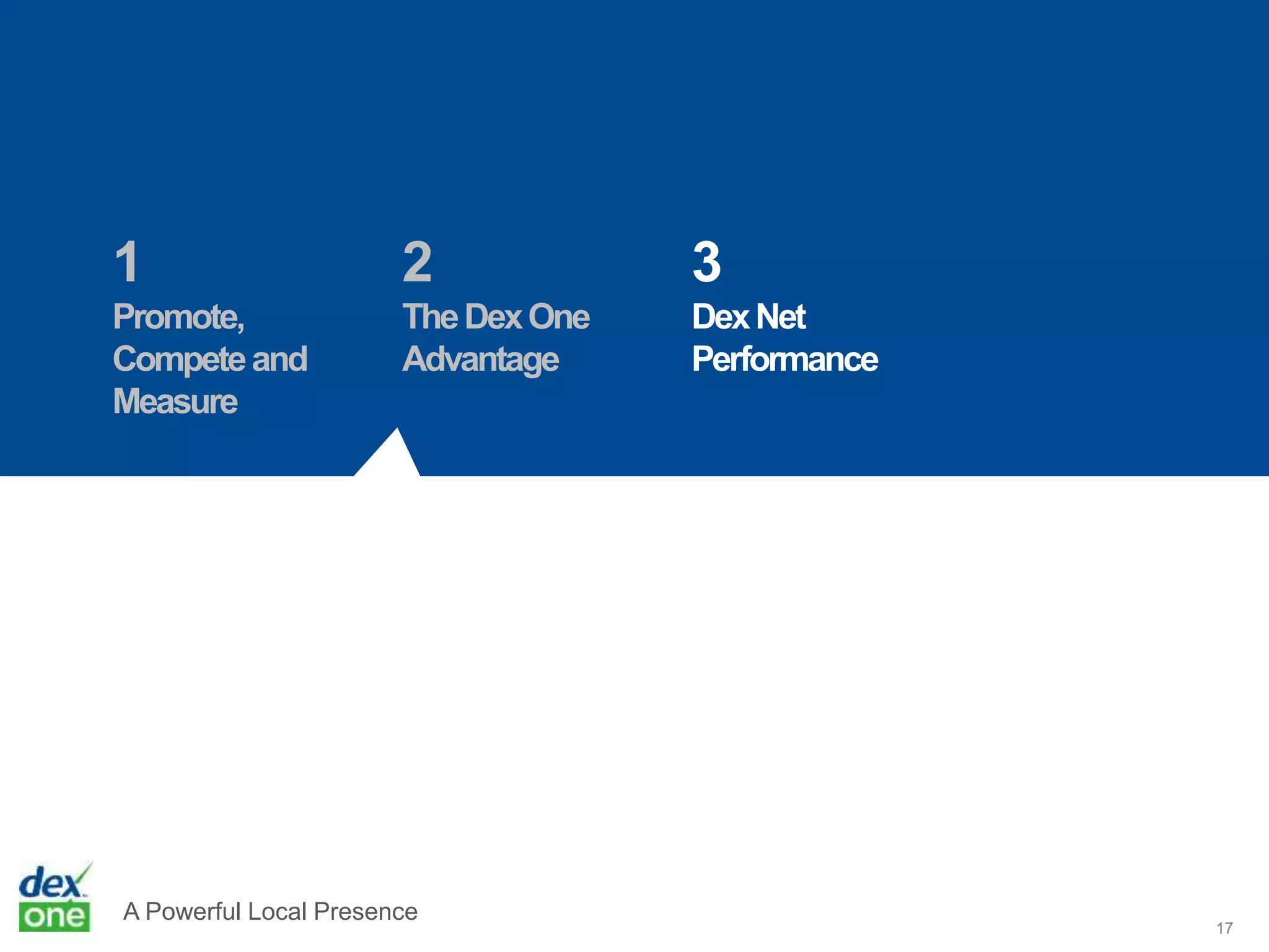 A Powerful Local Presence
17
1
Promote,
Competeand
Measure
2
TheDexOne
Advantage
3
DexNet
Performance
 