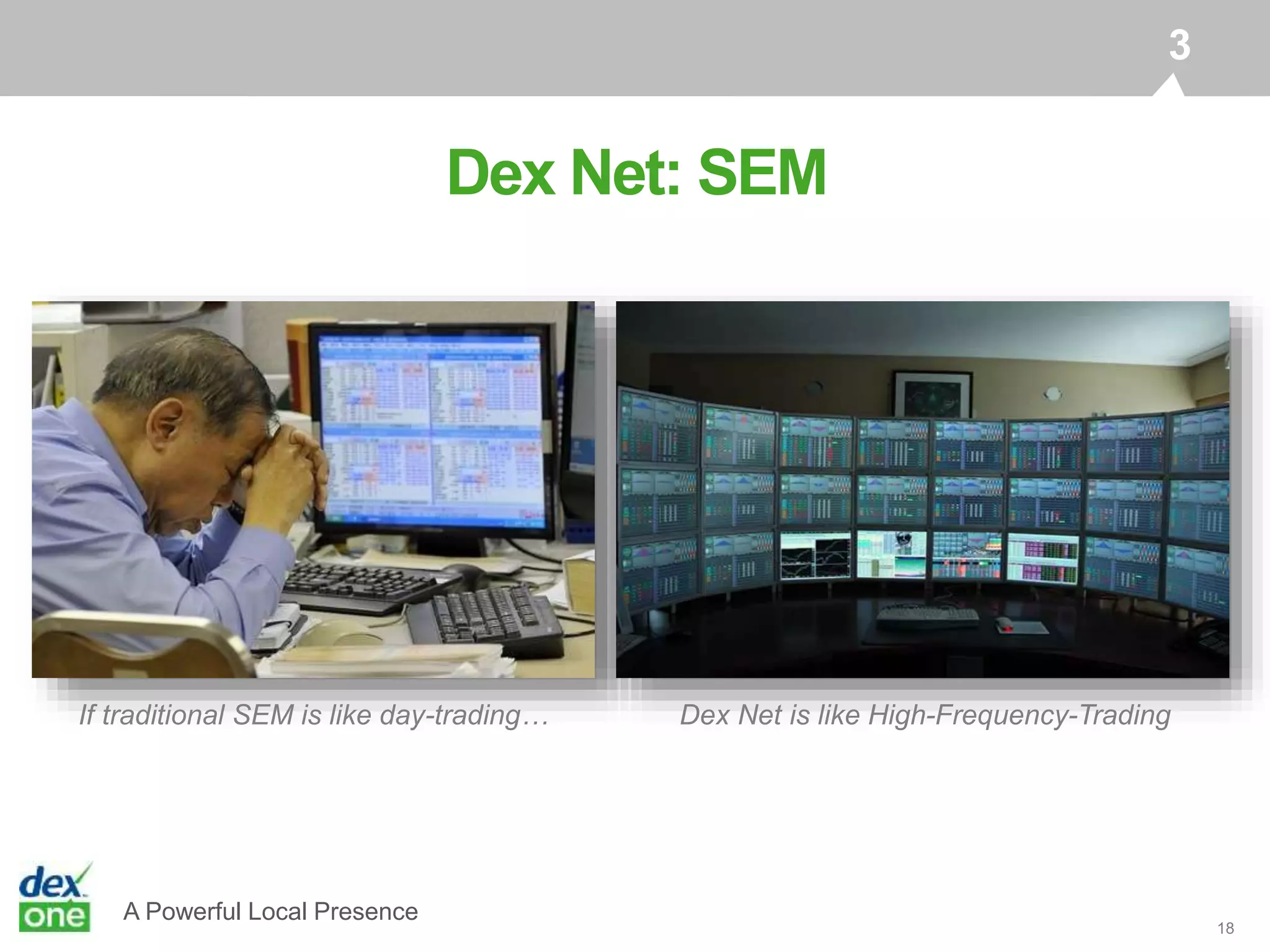 A Powerful Local Presence
18
3
Dex Net: SEM
If traditional SEM is like day-trading… Dex Net is like High-Frequency-Trading
 