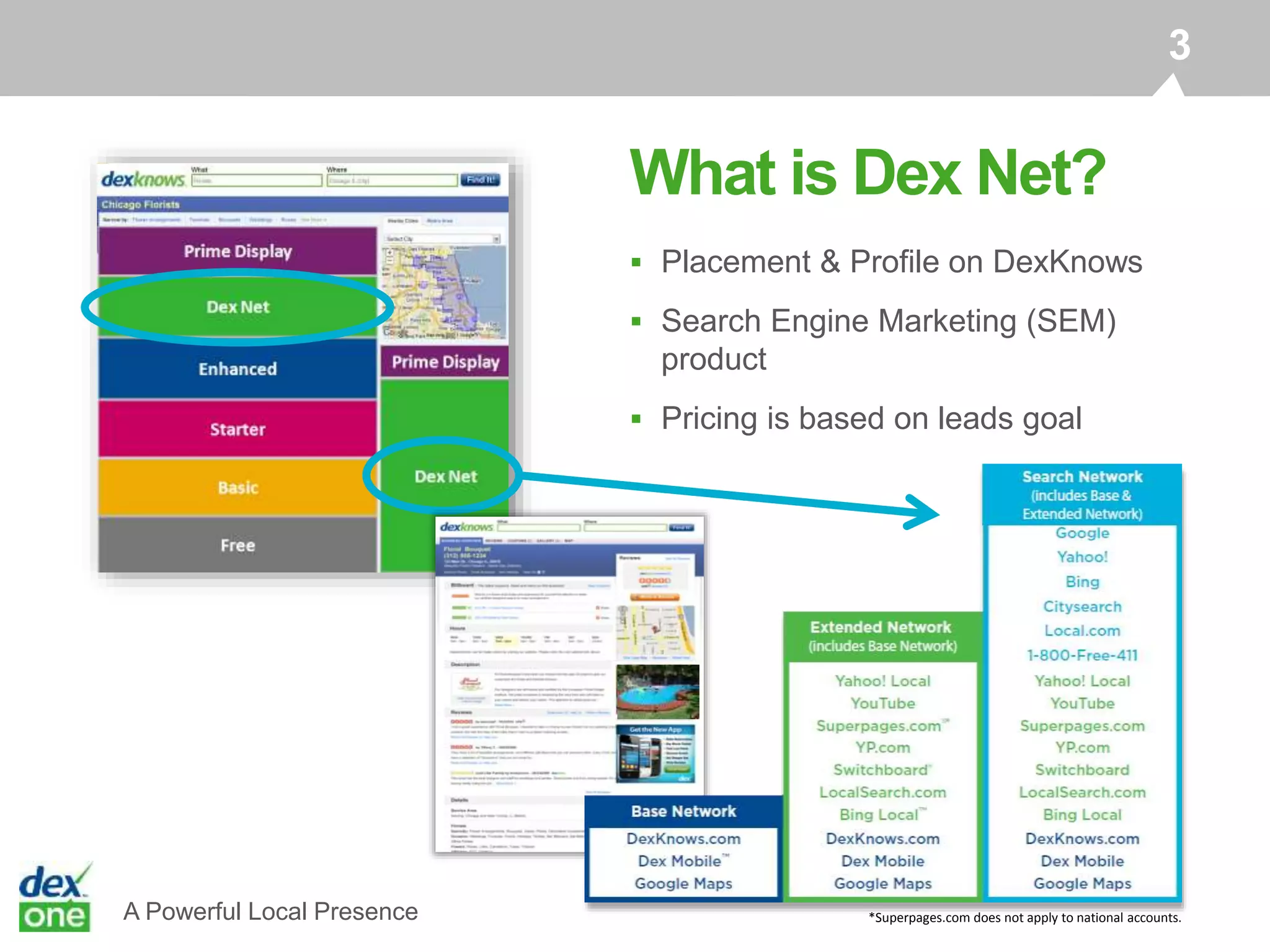 A Powerful Local Presence
What is Dex Net?
3
 Placement & Profile on DexKnows
 Search Engine Marketing (SEM)
product
 Pricing is based on leads goal
*Superpages.com does not apply to national accounts.
 