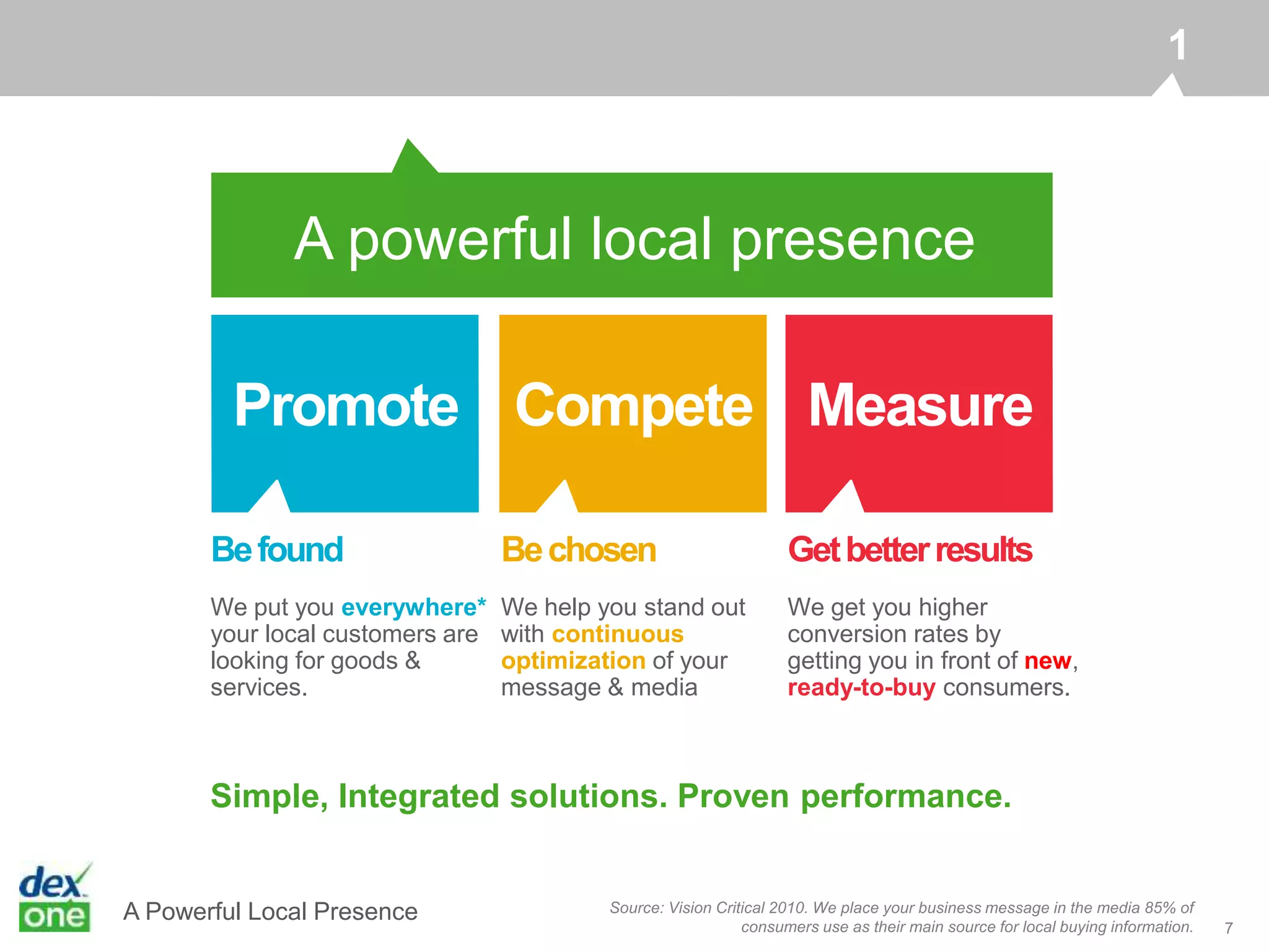 A Powerful Local Presence
7
A powerful local presence
1
Promote
Simple, Integrated solutions. Proven performance.
We put you everywhere*
your local customers are
looking for goods &
services.
Promote
Befound
We help you stand out
with continuous
optimization of your
message & media
Compete
Bechosen
We get you higher
conversion rates by
getting you in front of new,
ready-to-buy consumers.
Measure
Getbetterresults
Source: Vision Critical 2010. We place your business message in the media 85% of
consumers use as their main source for local buying information.
 
