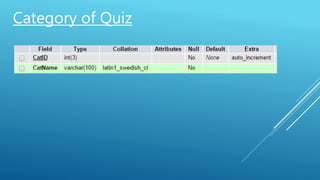 Category of Quiz
 