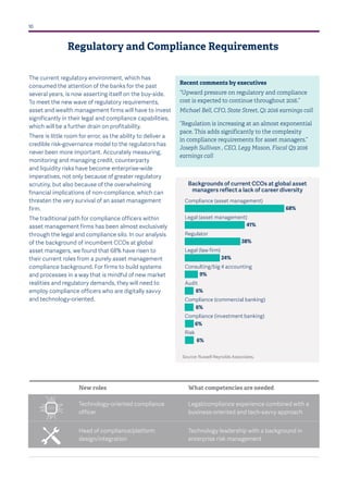 The Digital Transformation of Asset & Wealth Management | PDF