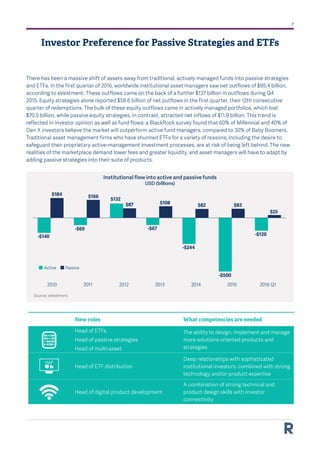 The Digital Transformation of Asset & Wealth Management | PDF
