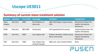 Single Use Ureteroscope Comparison | PPTX