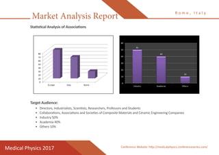 Market Analysis Report
Medical Physics 2017
R o m e , I t a l y
Conference Website: http://medicalphysics.conferenceseries.com/
Statistical Analysis of Associations
Target Audience:
•	 Directors, Industrialists, Scientists, Researchers, Professors and Students
•	 Collaborations, Associations and Societies of Composite Materials and Ceramic Engineering Companies
•	 Industry 50%
•	 Academia 40%
•	 Others 10%
 