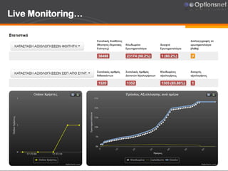 Live Monitoring…
 