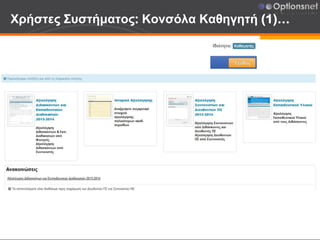 Χρήστες Συστήματος: Κονσόλα Καθηγητή (1)…
 