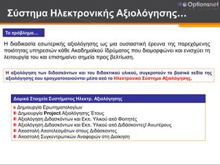 Σύστημα Ηλεκτρονικής Αξιολόγησης…
Το πρόβλημα…
Η αξιολόγηση των διδασκόντων και του διδακτικού υλικού, συγκροτούν τα βασικά πεδία της
αξιολόγησης που πραγματοποιούνται μέσα από το Ηλεκτρονικό Σύστημα Αξιολόγησης.
Η διαδικασία εσωτερικής αξιολόγησης ως μια ουσιαστική έρευνα της παρεχόμενης
ποιότητας υπηρεσιών κάθε Ακαδημαϊκού Ιδρύματος που διαμορφώνει και ενισχύει τη
λειτουργία του και επισημαίνει σημεία προς βελτίωση.
Δημιουργία Ερωτηματολογίων
Δημιουργία Project Αξιολόγησης Έτους
Αξιολόγηση Διδασκόντων και Εκπ. Υλικού από Φοιτητές
Αξιολόγηση Διδασκόντων και Εκπ. Υλικού από Διδάσκοντες/ Ανωτέρους
Αποστολή Αποτελεσμάτων στους Διδάσκοντες
Αποστολή Συγκεντρωτικών Αναφορών στη Διοίκηση
Δομικά Στοιχεία Συστήματος Ηλεκτρ. Αξιολόγησης
 