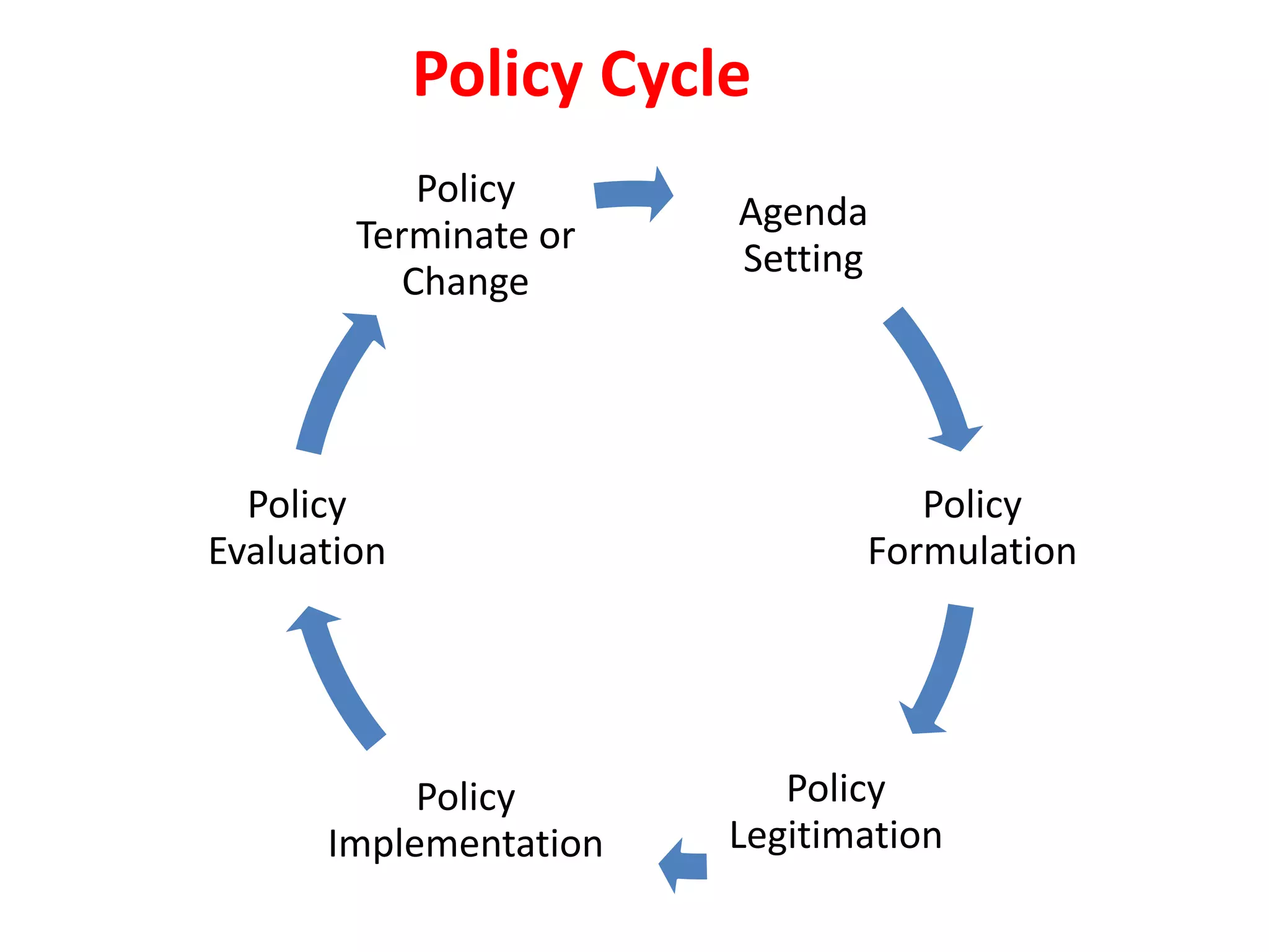 National Health Policy and Plan | PPTX