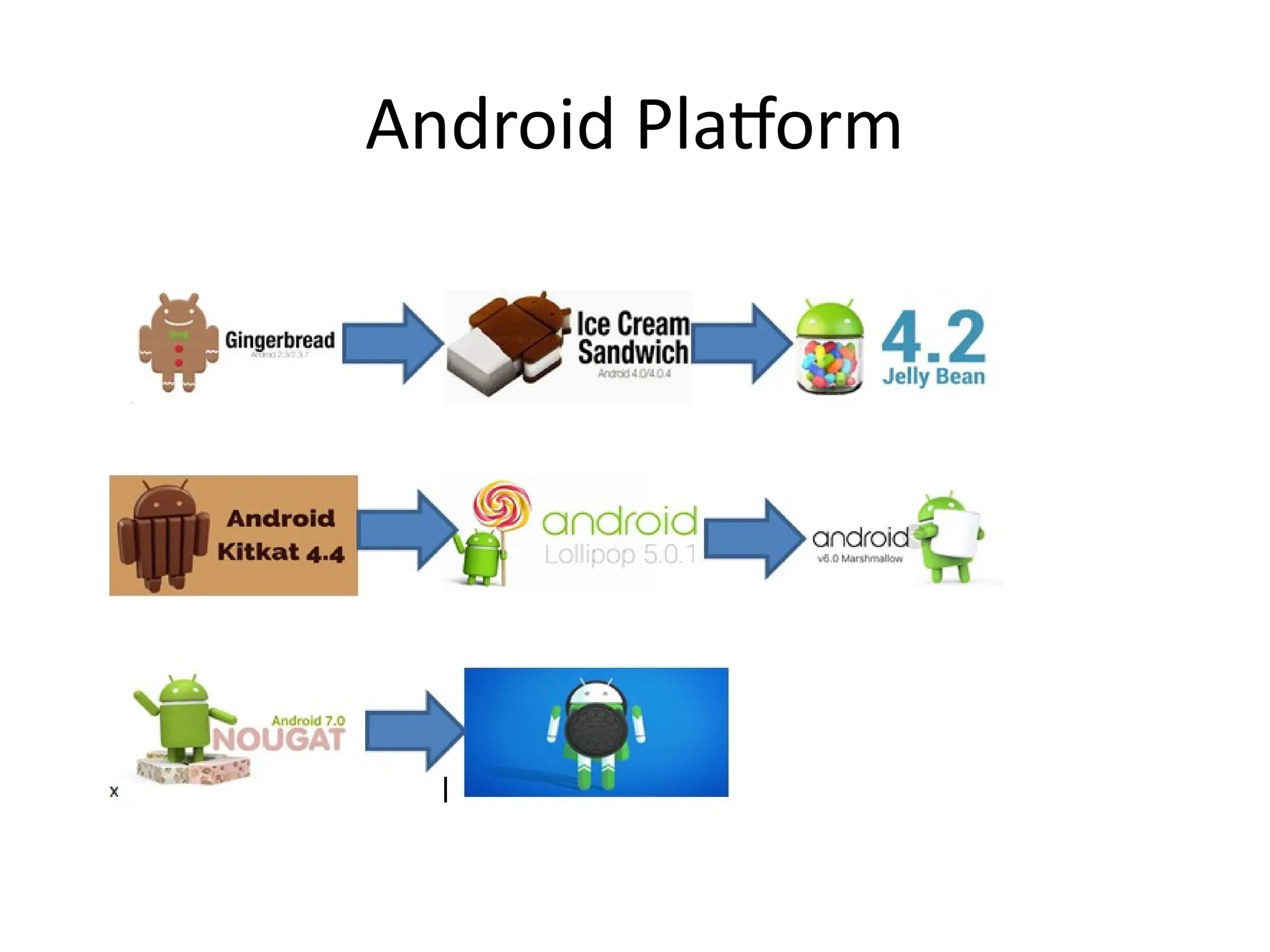 Android Platform
 
