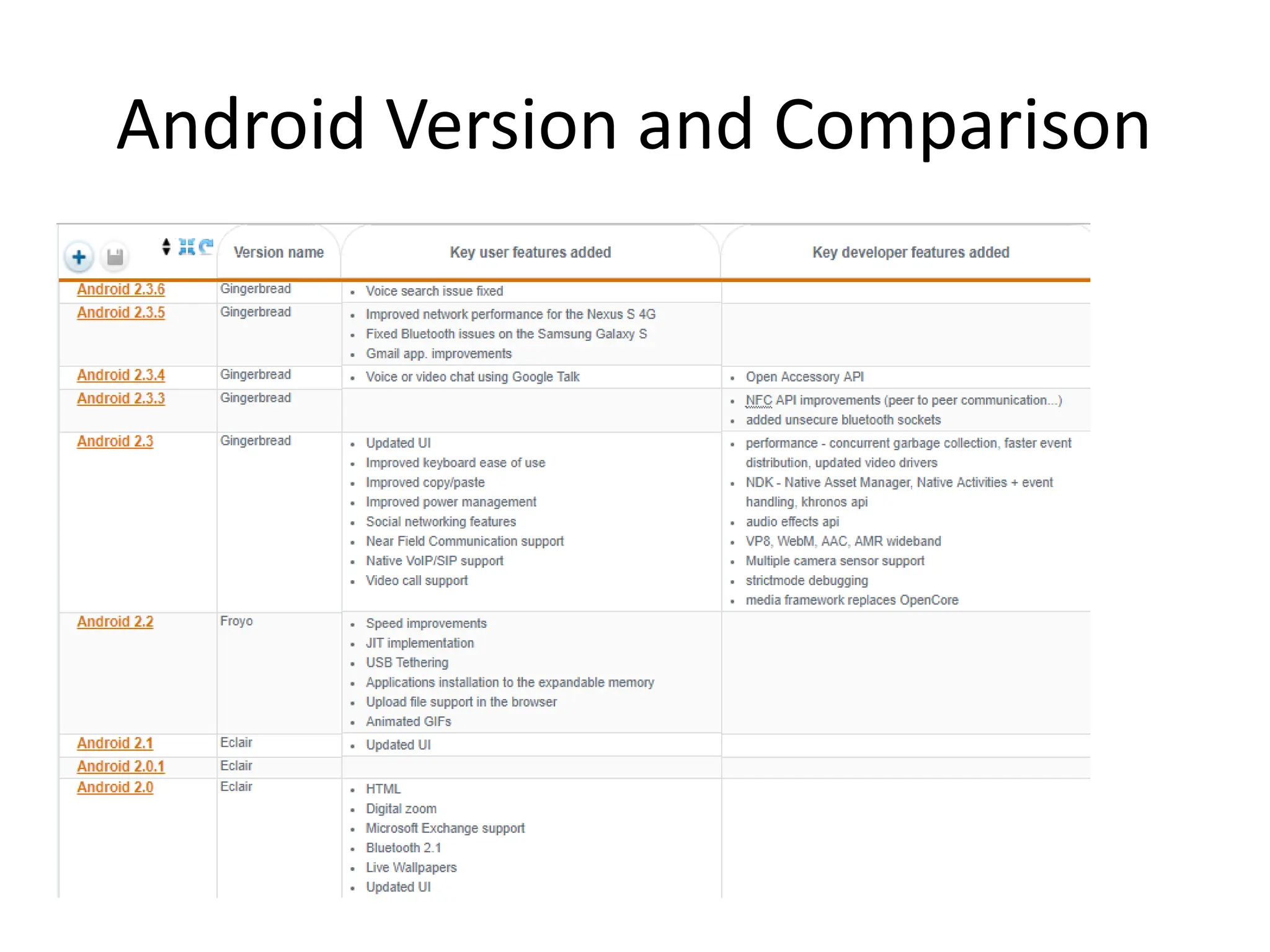 Android Version and Comparison
 