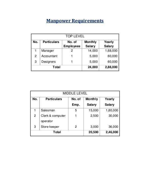 Overhead requirement for business plan picture